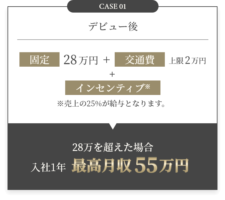 CASE 01