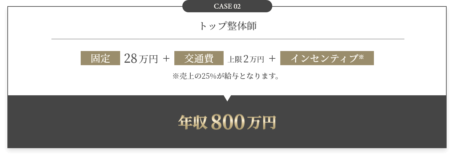 CASE 02