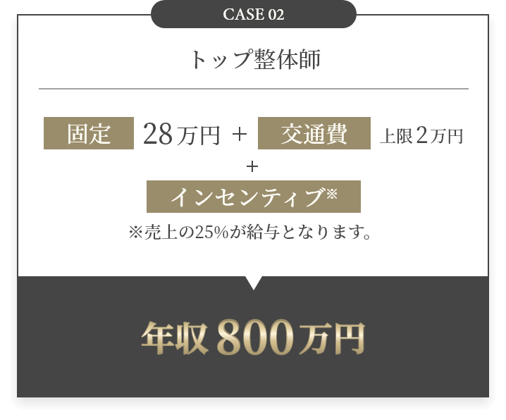 CASE 02